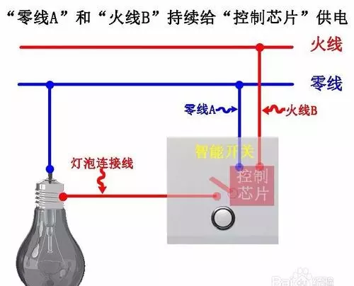 单火开关和零火开关的区别(2)