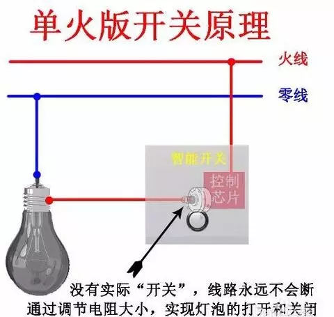 单火开关和零火开关的区别(3)