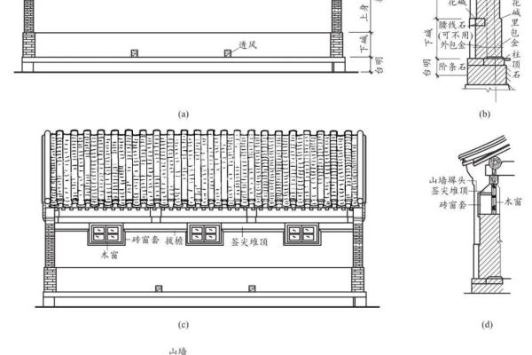 墙体类型一般有哪些分类方式?按不同的分类方式将墙体分为哪些类别?.