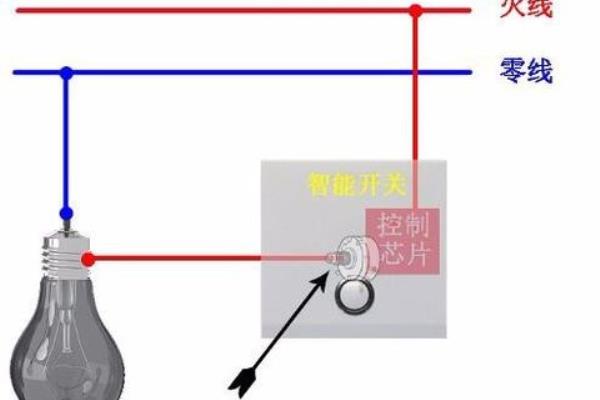 单火开关和零火开关的区别.