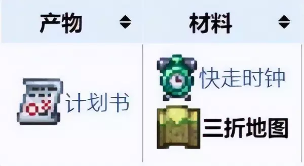圣带子怎么做好吃(5)