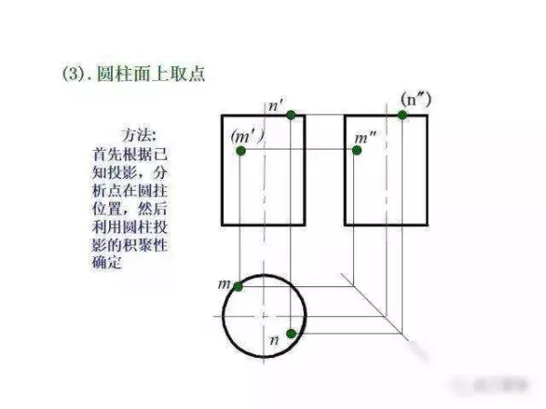 机械制图2 . 393 × 3 6lg slot × 3 3dp是什么意思(101)