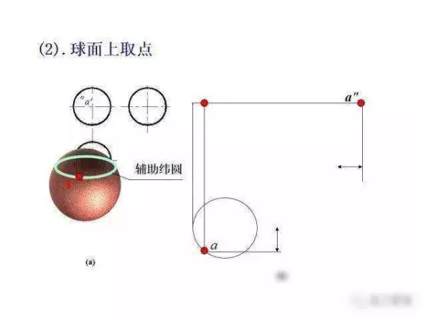 机械制图2 . 393 × 3 6lg slot × 3 3dp是什么意思(108)