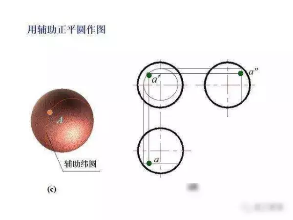 机械制图2 . 393 × 3 6lg slot × 3 3dp是什么意思(109)