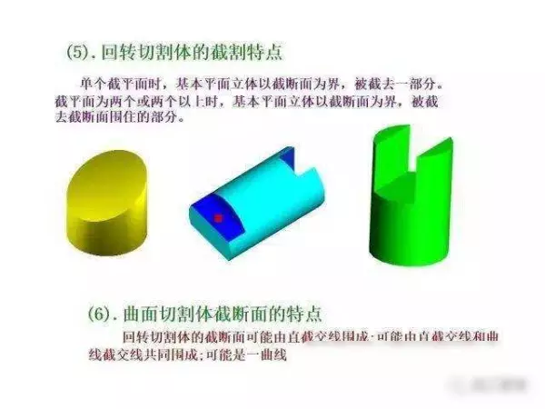 机械制图2 . 393 × 3 6lg slot × 3 3dp是什么意思(112)