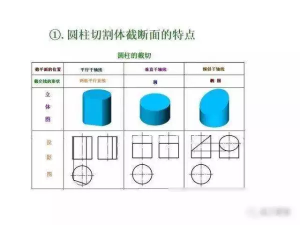 机械制图2 . 393 × 3 6lg slot × 3 3dp是什么意思(113)