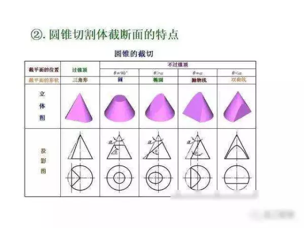 机械制图2 . 393 × 3 6lg slot × 3 3dp是什么意思(114)