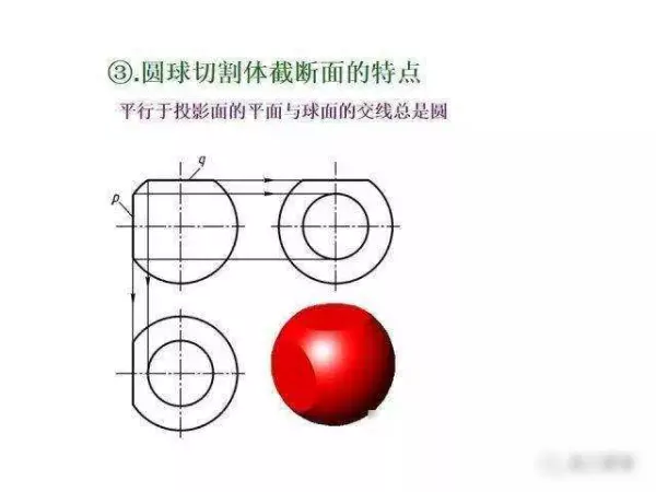 机械制图2 . 393 × 3 6lg slot × 3 3dp是什么意思(115)