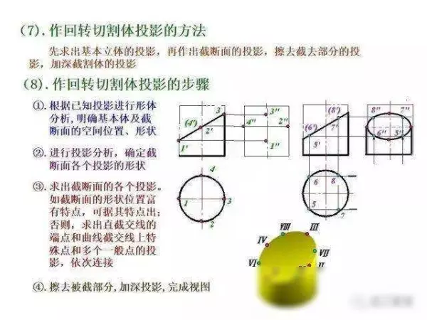 机械制图2 . 393 × 3 6lg slot × 3 3dp是什么意思(116)