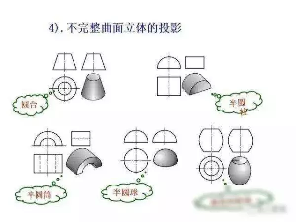 机械制图2 . 393 × 3 6lg slot × 3 3dp是什么意思(120)