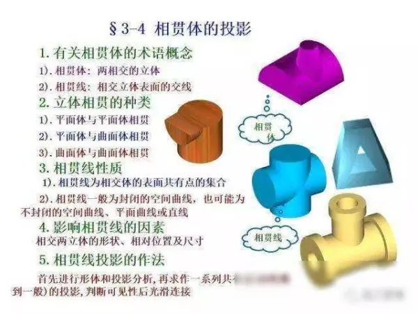 机械制图2 . 393 × 3 6lg slot × 3 3dp是什么意思(123)