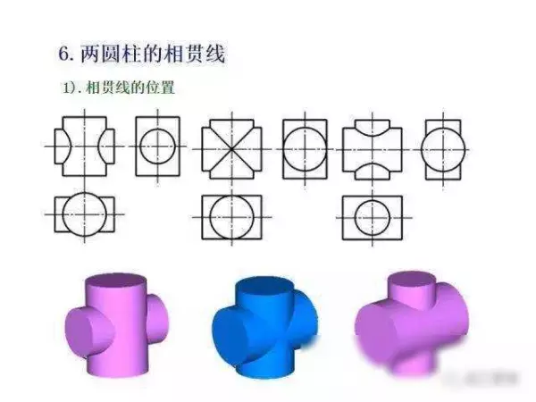 机械制图2 . 393 × 3 6lg slot × 3 3dp是什么意思(124)