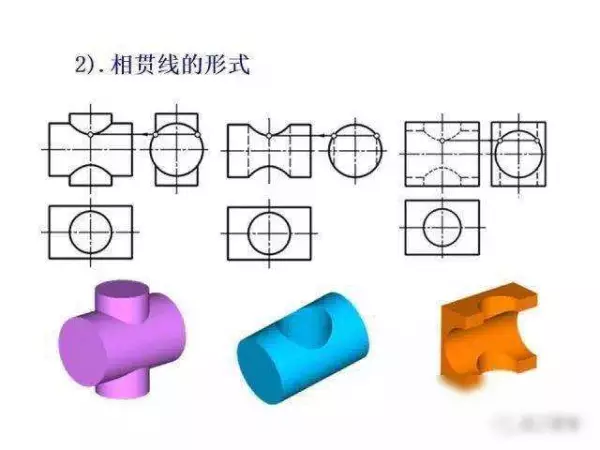机械制图2 . 393 × 3 6lg slot × 3 3dp是什么意思(125)