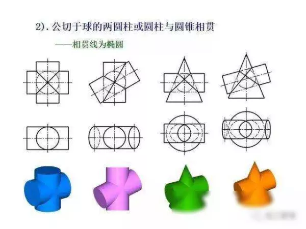 机械制图2 . 393 × 3 6lg slot × 3 3dp是什么意思(127)