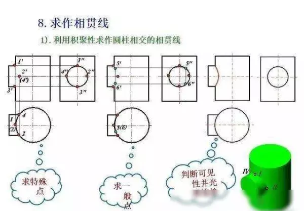 机械制图2 . 393 × 3 6lg slot × 3 3dp是什么意思(128)