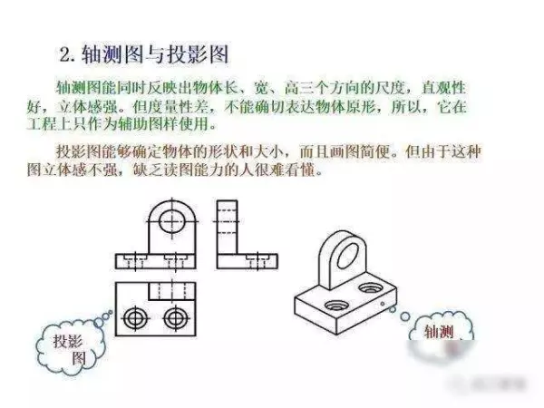 机械制图2 . 393 × 3 6lg slot × 3 3dp是什么意思(137)