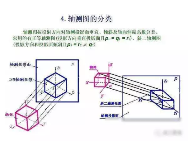 机械制图2 . 393 × 3 6lg slot × 3 3dp是什么意思(139)