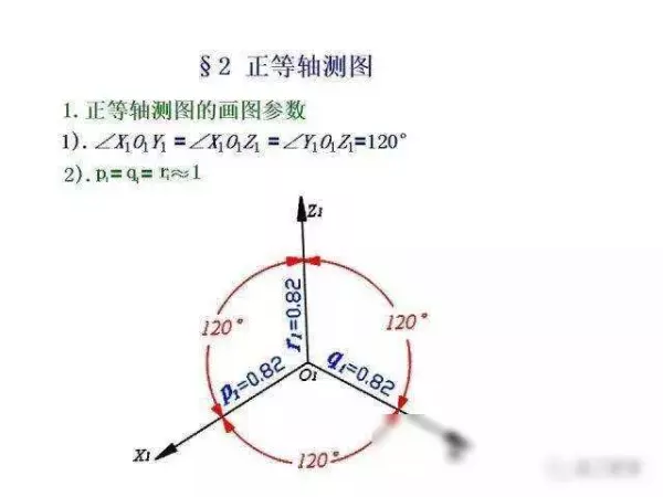 机械制图2 . 393 × 3 6lg slot × 3 3dp是什么意思(140)