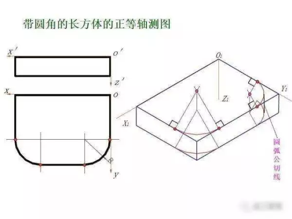 机械制图2 . 393 × 3 6lg slot × 3 3dp是什么意思(149)