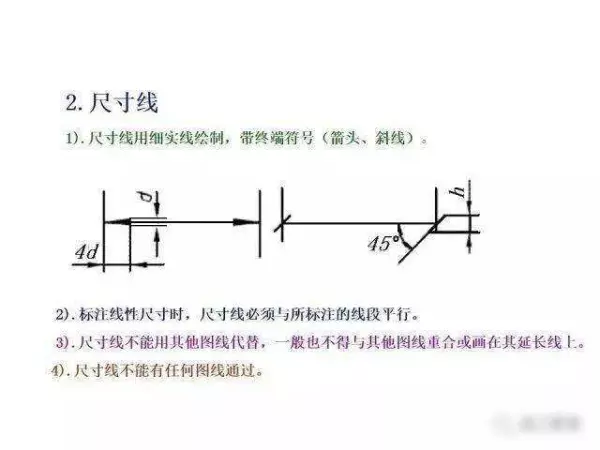 机械制图2 . 393 × 3 6lg slot × 3 3dp是什么意思(14)