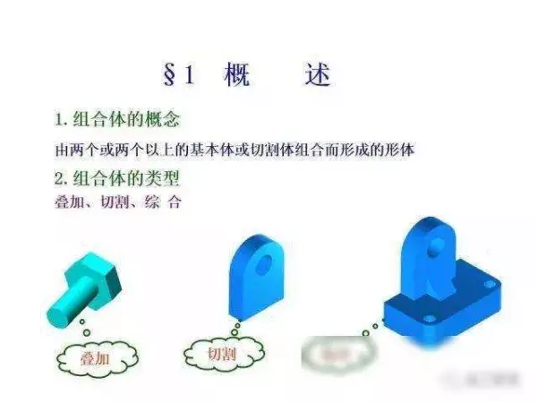 机械制图2 . 393 × 3 6lg slot × 3 3dp是什么意思(158)