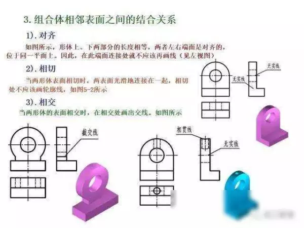机械制图2 . 393 × 3 6lg slot × 3 3dp是什么意思(159)