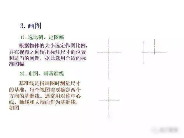 机械制图2 . 393 × 3 6lg slot × 3 3dp是什么意思(164)