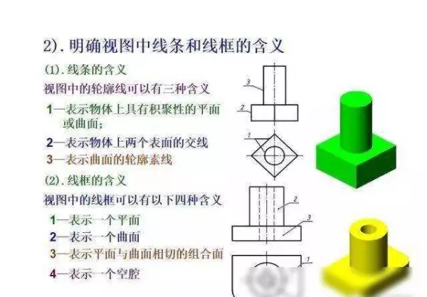 机械制图2 . 393 × 3 6lg slot × 3 3dp是什么意思(177)
