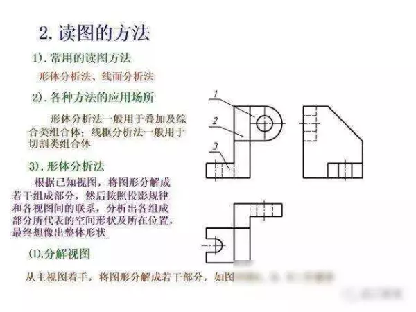 机械制图2 . 393 × 3 6lg slot × 3 3dp是什么意思(178)