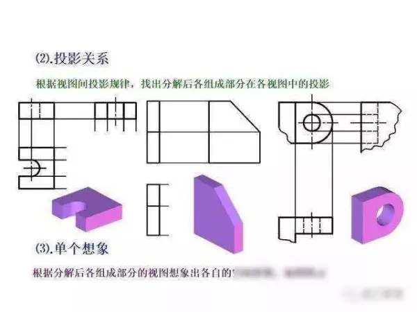 机械制图2 . 393 × 3 6lg slot × 3 3dp是什么意思(179)