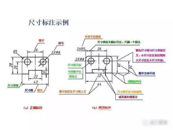 机械制图2 . 393 × 3 6lg slot × 3 3dp是什么意思(17)