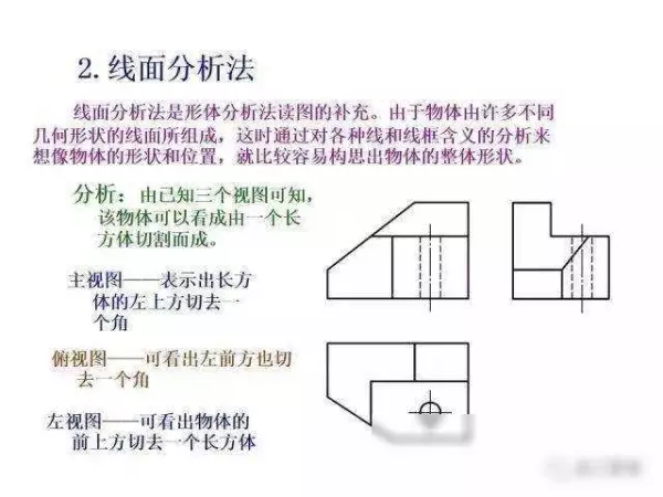 机械制图2 . 393 × 3 6lg slot × 3 3dp是什么意思(181)