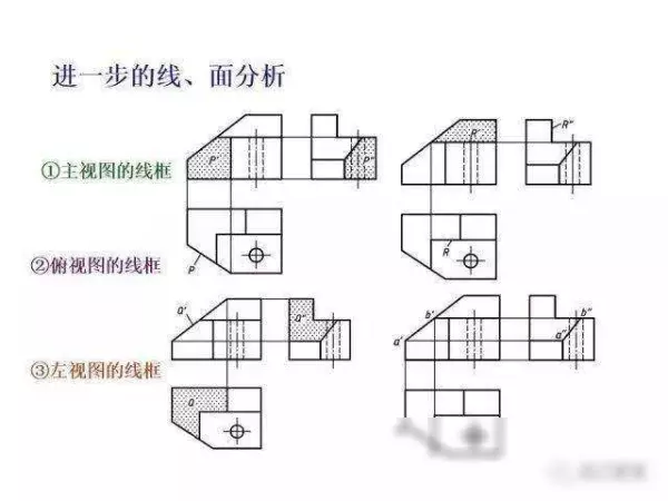 机械制图2 . 393 × 3 6lg slot × 3 3dp是什么意思(182)