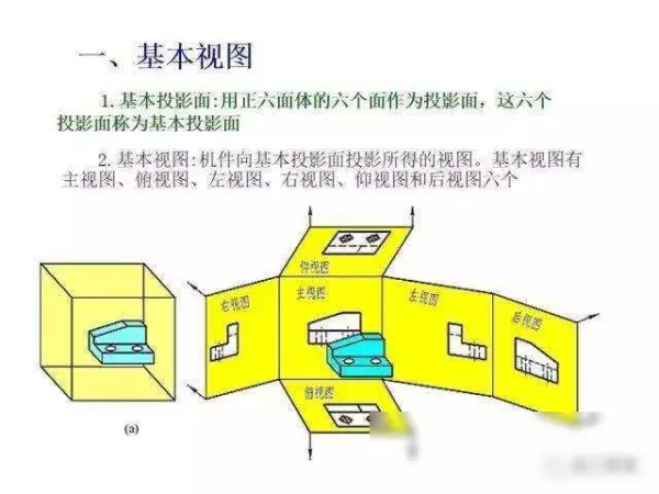 机械制图2 . 393 × 3 6lg slot × 3 3dp是什么意思(195)