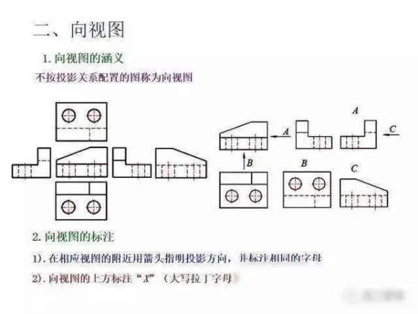 机械制图2 . 393 × 3 6lg slot × 3 3dp是什么意思(197)