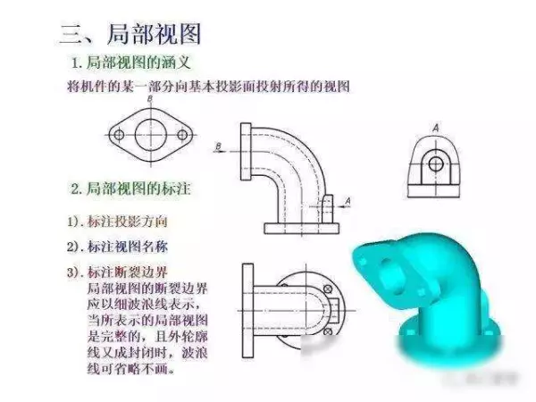 机械制图2 . 393 × 3 6lg slot × 3 3dp是什么意思(198)