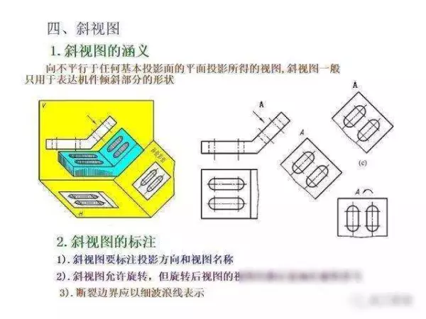 机械制图2 . 393 × 3 6lg slot × 3 3dp是什么意思(199)