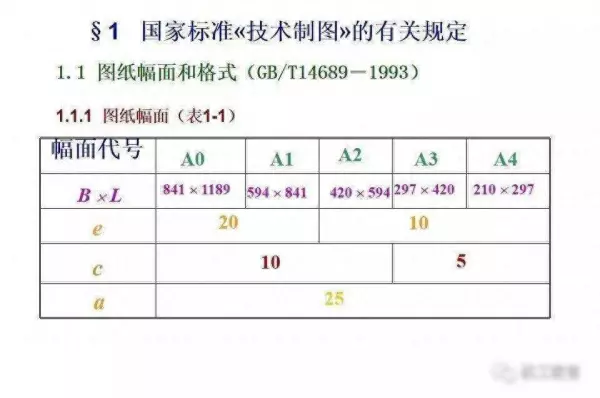 机械制图2 . 393 × 3 6lg slot × 3 3dp是什么意思(1)