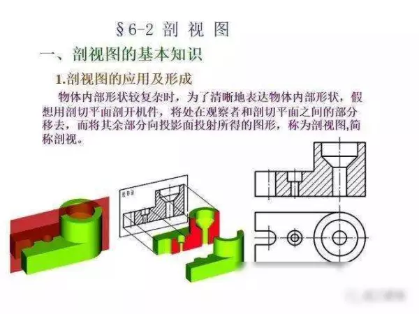 机械制图2 . 393 × 3 6lg slot × 3 3dp是什么意思(200)