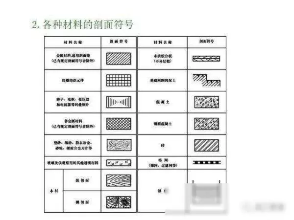 机械制图2 . 393 × 3 6lg slot × 3 3dp是什么意思(201)