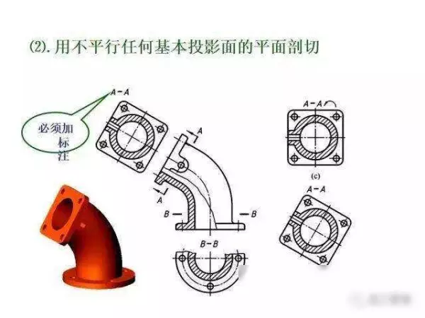机械制图2 . 393 × 3 6lg slot × 3 3dp是什么意思(207)