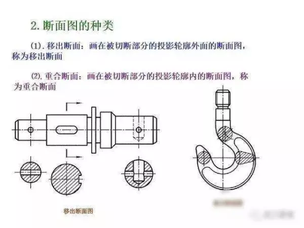 机械制图2 . 393 × 3 6lg slot × 3 3dp是什么意思(212)