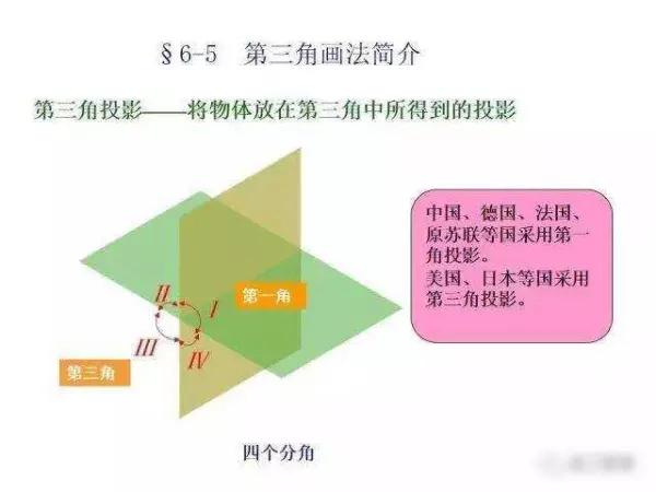 机械制图2 . 393 × 3 6lg slot × 3 3dp是什么意思(219)