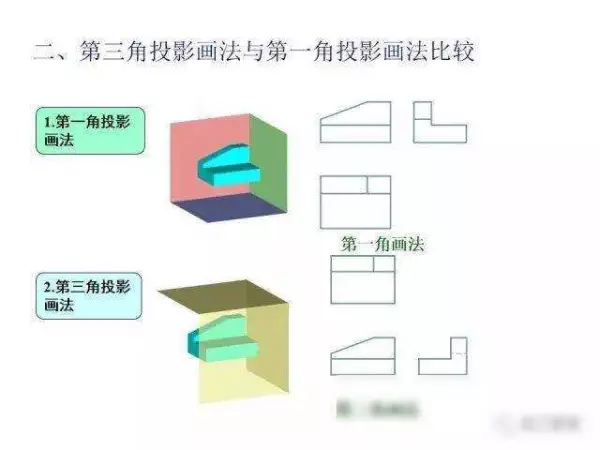 机械制图2 . 393 × 3 6lg slot × 3 3dp是什么意思(220)
