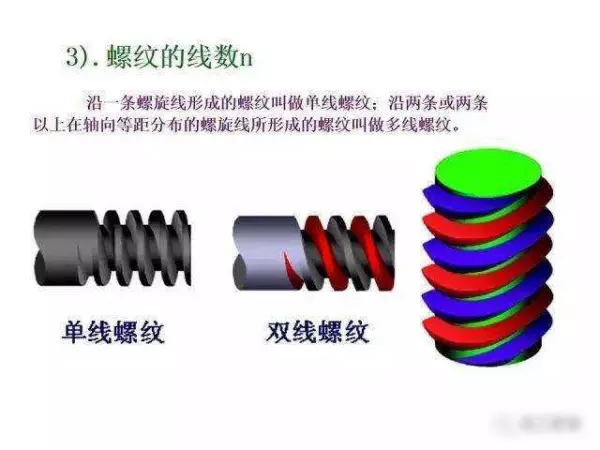 机械制图2 . 393 × 3 6lg slot × 3 3dp是什么意思(226)
