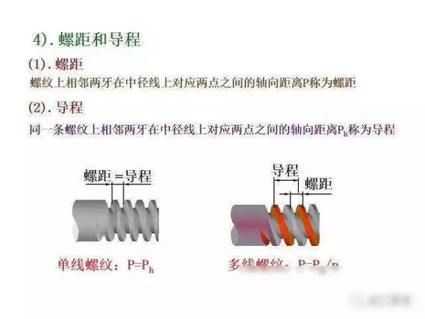 机械制图2 . 393 × 3 6lg slot × 3 3dp是什么意思(227)