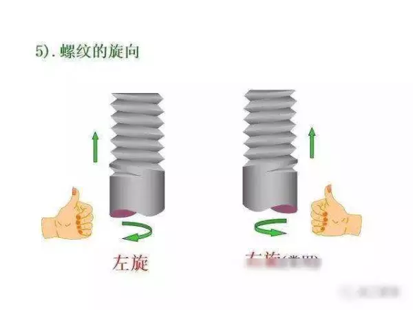 机械制图2 . 393 × 3 6lg slot × 3 3dp是什么意思(228)