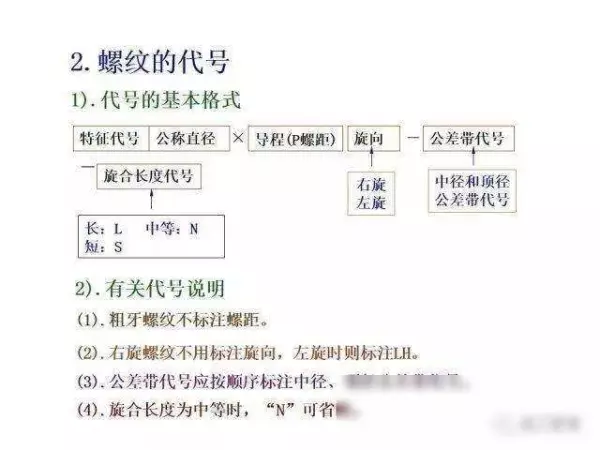机械制图2 . 393 × 3 6lg slot × 3 3dp是什么意思(233)