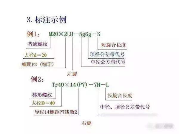 机械制图2 . 393 × 3 6lg slot × 3 3dp是什么意思(234)