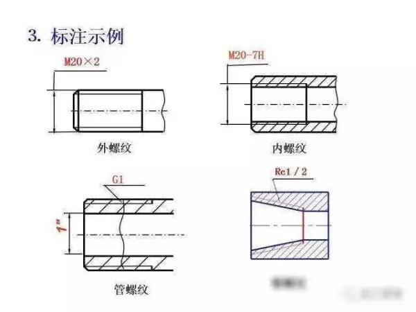 机械制图2 . 393 × 3 6lg slot × 3 3dp是什么意思(235)
